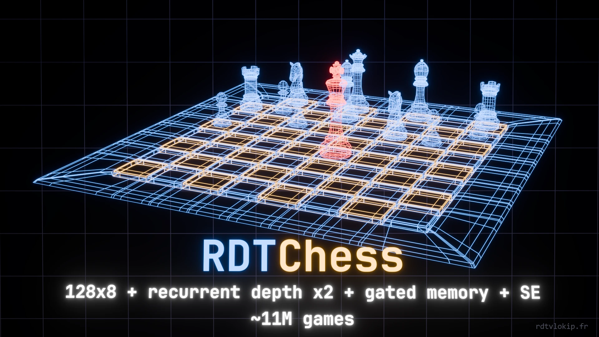RDTChess — plateau d'échecs en fil de fer, 128x8 + récurrence ×2 + mémoire à porte + SE, ~11M de parties
